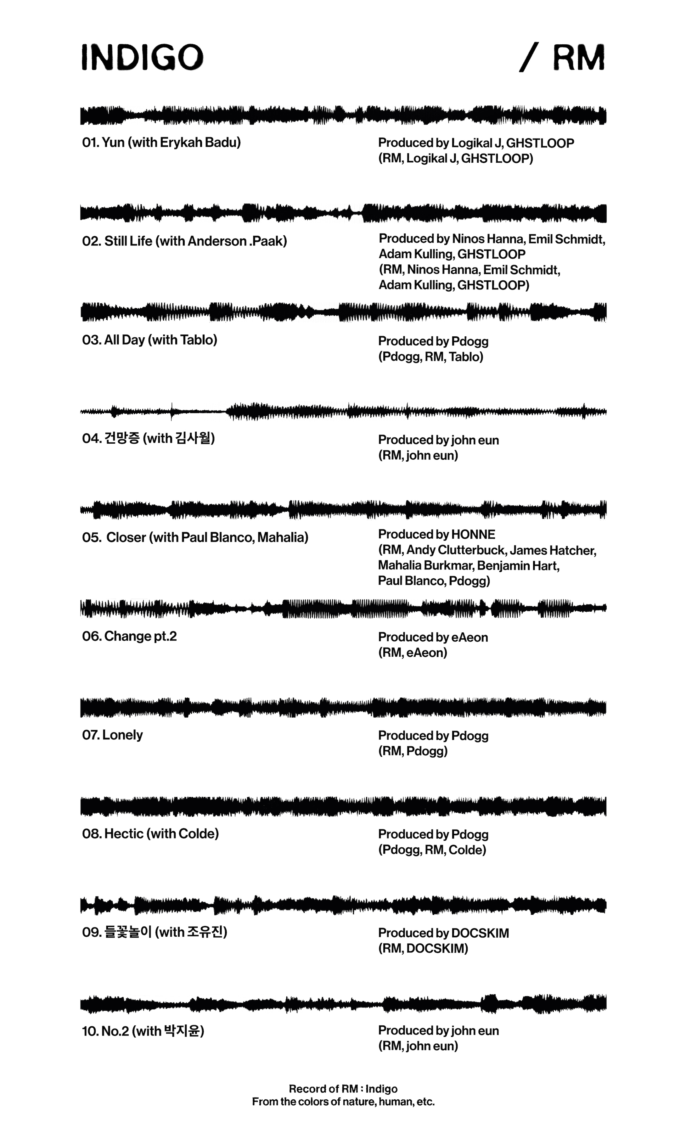 RM Indigo Track list